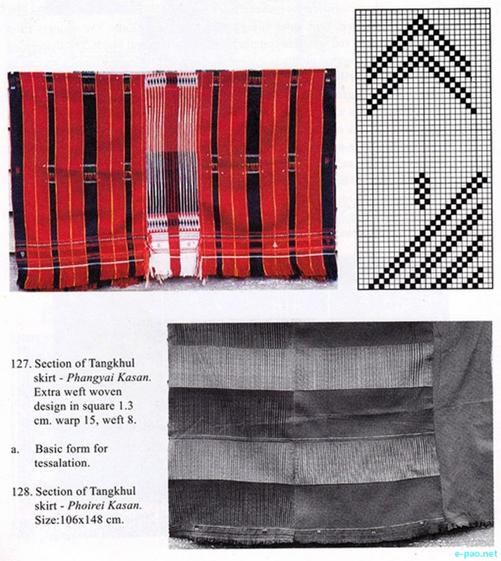 Phangyai Kasan , Phoirei Kasan  - Tangkhul Skirt - Tribal hand woven fabrics of Manipur :: 2013