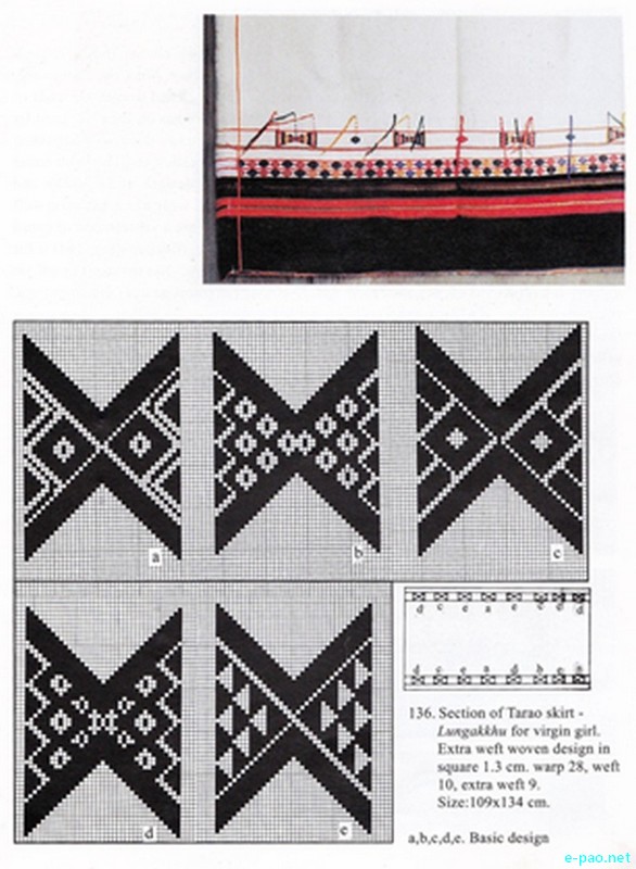 Lungakhu - Tarao Skirt  - Tribal hand woven fabrics of Manipur :: 2013