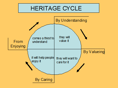 Make Heritage Fun