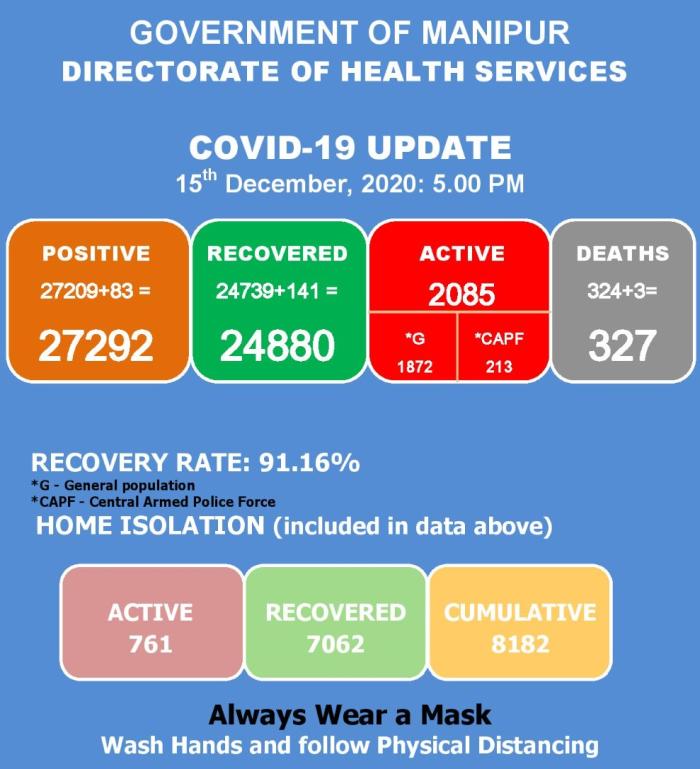   COVID-19: Status Update : 15 December 2020 