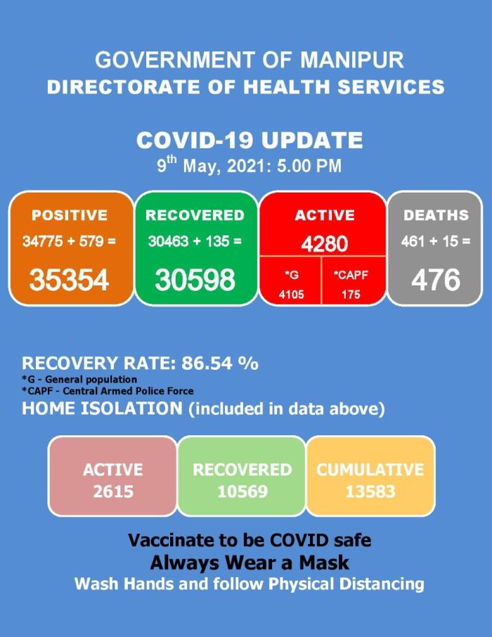   COVID-19: Status Update : 09 May 2021 
