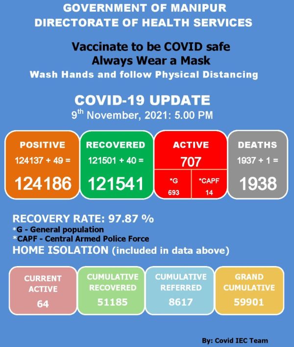   COVID-19: Status Update : 09 November 2021 