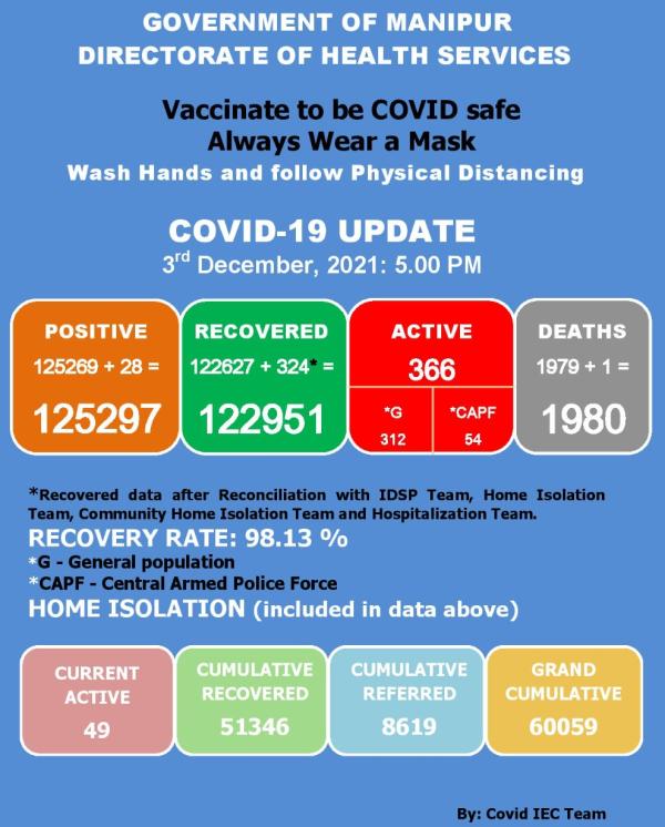   COVID-19: Status Update : 03 December 2021 