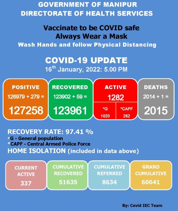   COVID-19: Status Update : 16 January 2022 