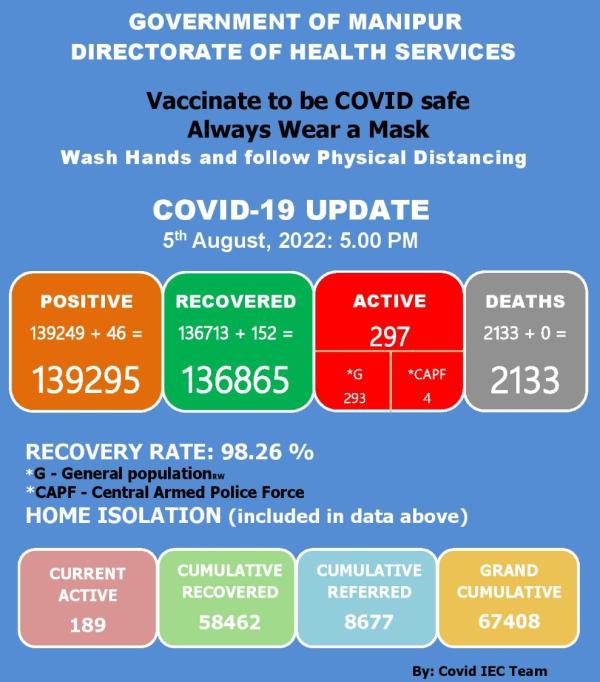  COVID-19: Status Update : 05 August 2022 