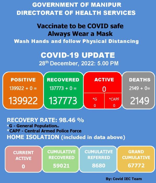   COVID-19: Status Update : 28 December 2022 