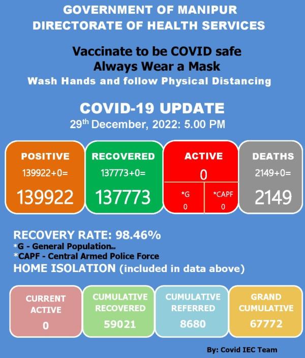   COVID-19: Status Update : 29 December 2022 