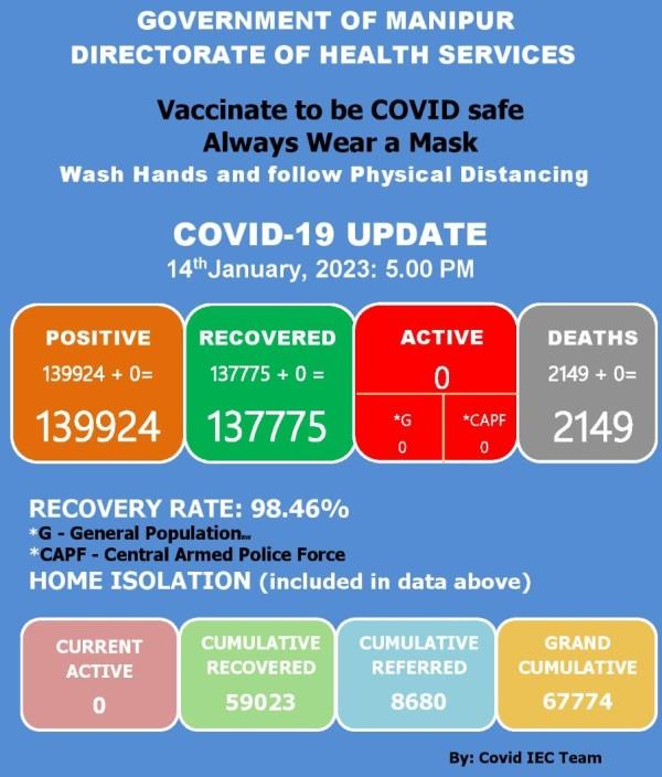   COVID-19: Status Update : 14 January 2023 