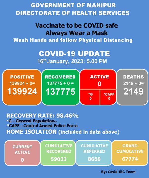   COVID-19: Status Update : 16 January 2023 