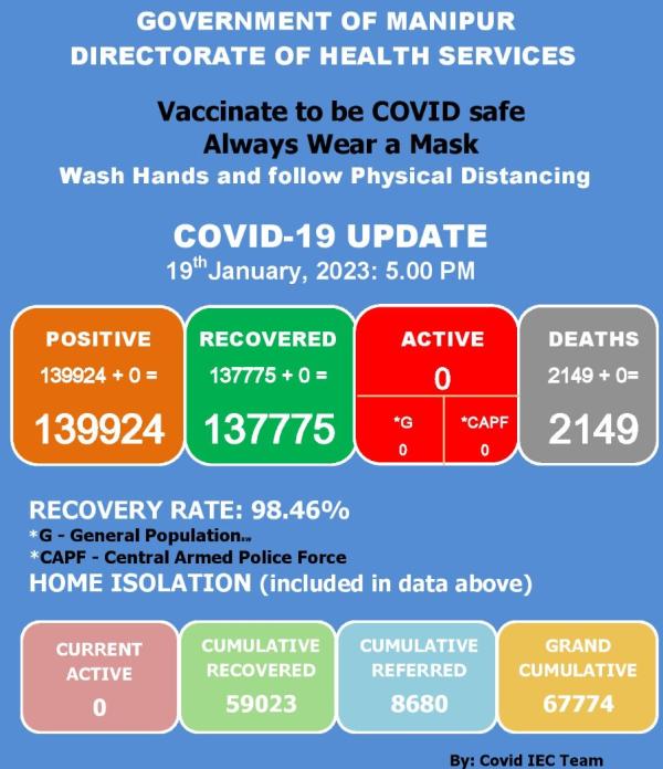   COVID-19: Status Update : 19 January 2023 