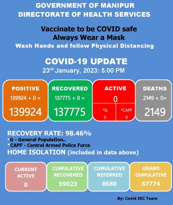   COVID-19: Status Update : 23 January 2023 