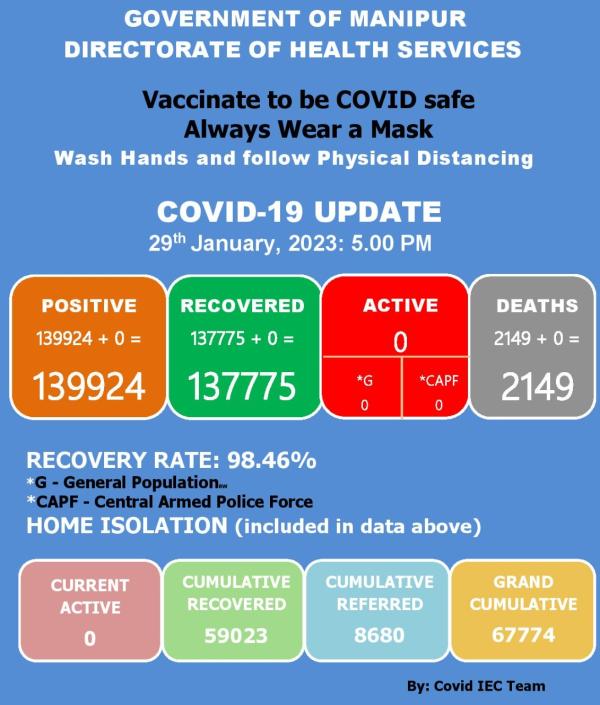   COVID-19: Status Update : 29 January 2023 