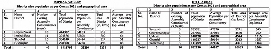  poulation per Assembly Constituency  