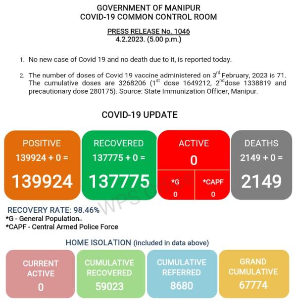   COVID-19: Status Update : 04 February 2023 